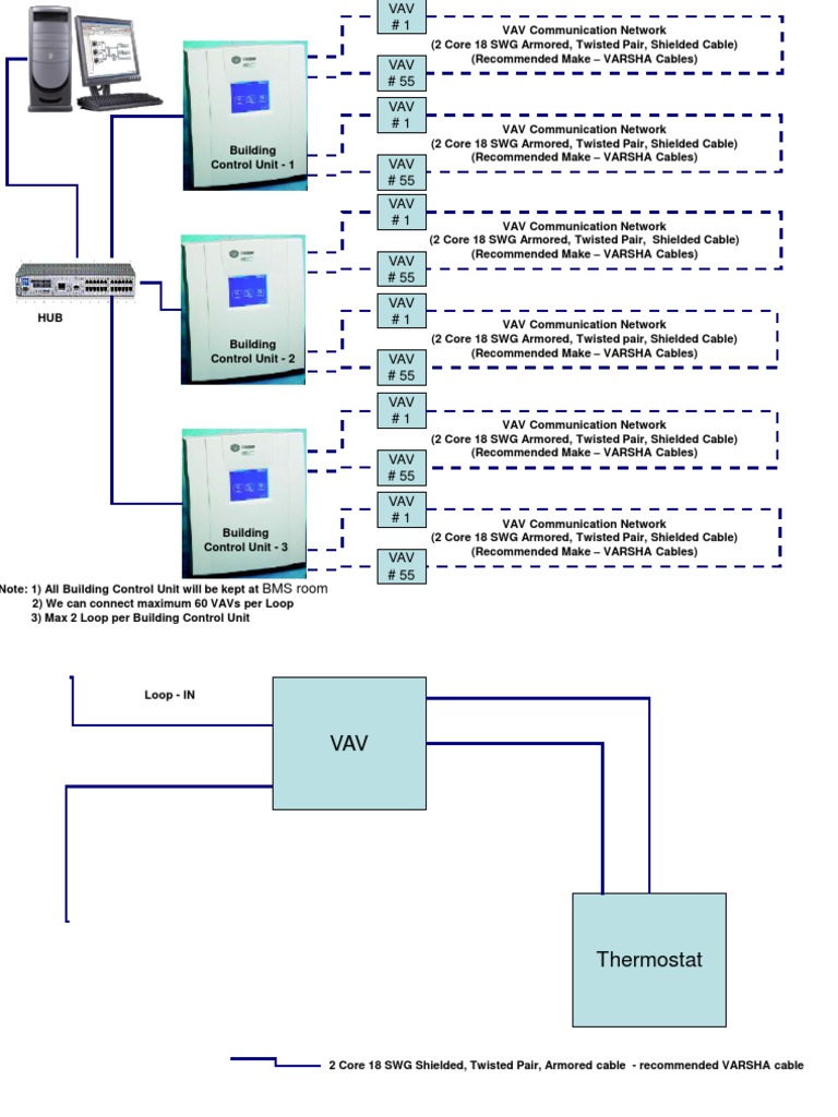 VAV Communication Network Setup Guide | PDF | Electromagnetism ...
