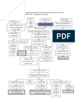 Pathway Hydrocephalus-1