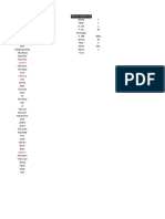 Family member names and sizes