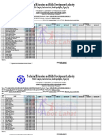 JDVP Attendance Sheet Lanao Norte Nchs