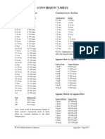 Conversion Tables: Inches To Millimeters Centimeters To Inches