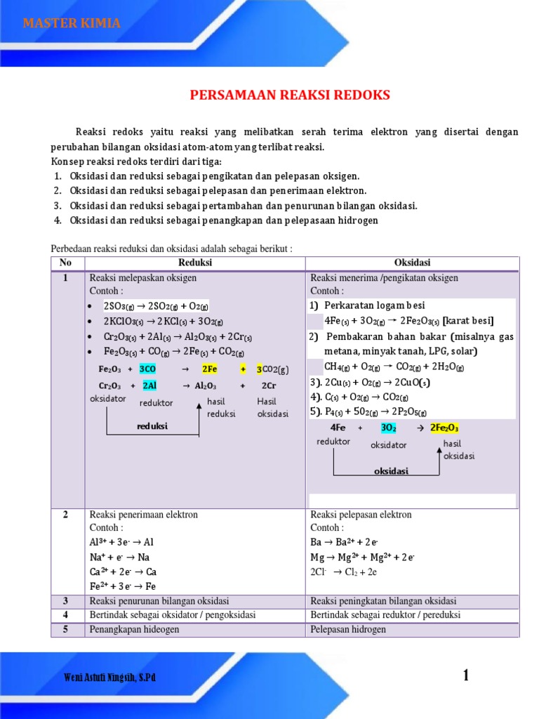 B Setarakan Persamaan Reaksi Redoks Berikut