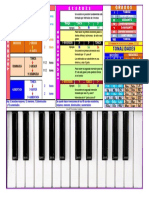 Ficha para Estudiar Acordes PDF