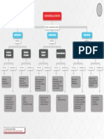 Clasificación Aditivos