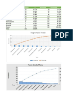 Tarea Diagrama de Pareto PDF