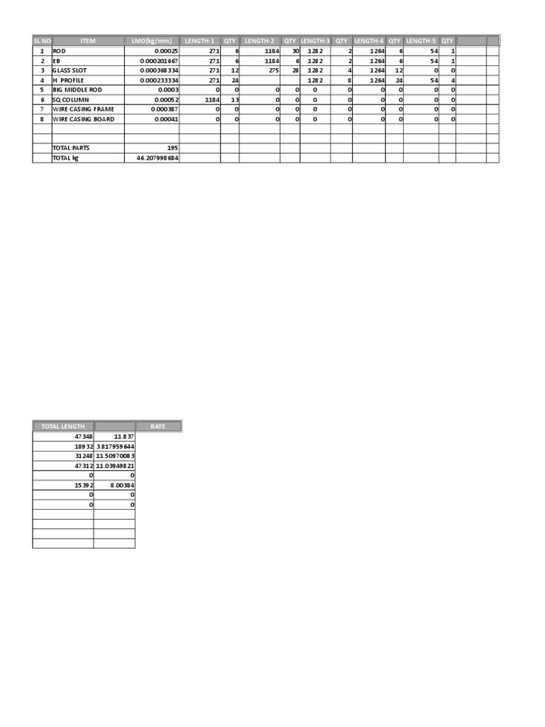SL No Item LMD (KG/MM) Length-1 QTY Length-2 Qty Length-3 Qty Length-4 ...