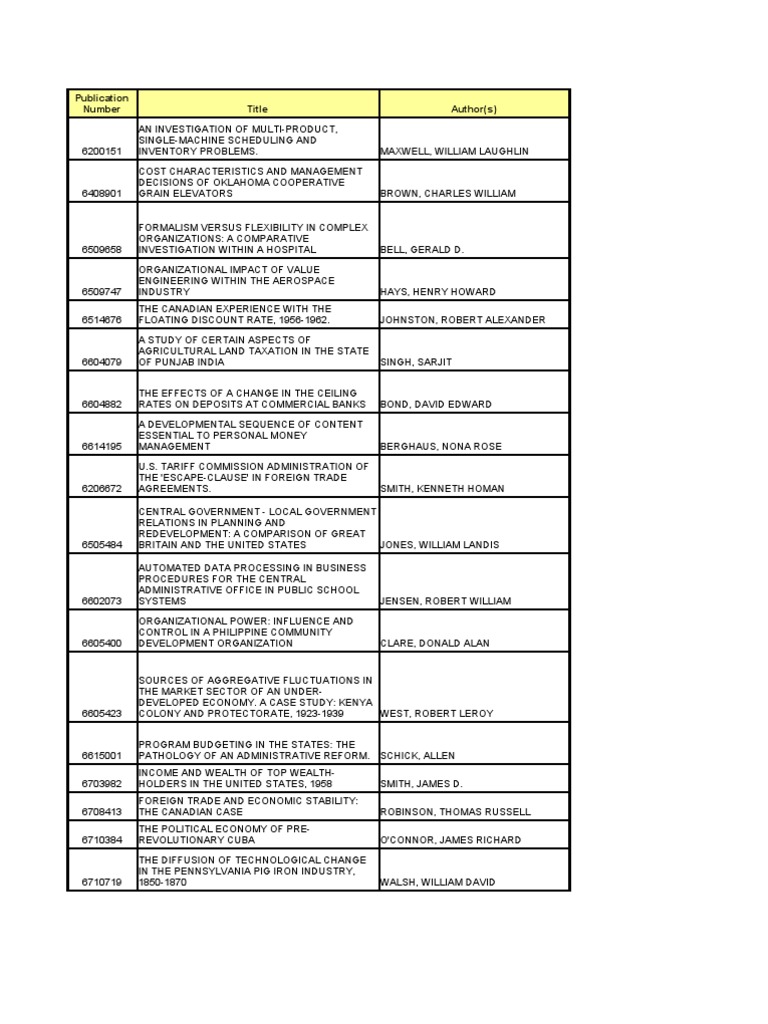 7 Businessdissertations Market Economics Economics