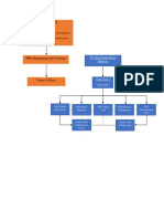 Struktur Organisasi Bantek