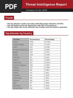 Threat Intelligence Info