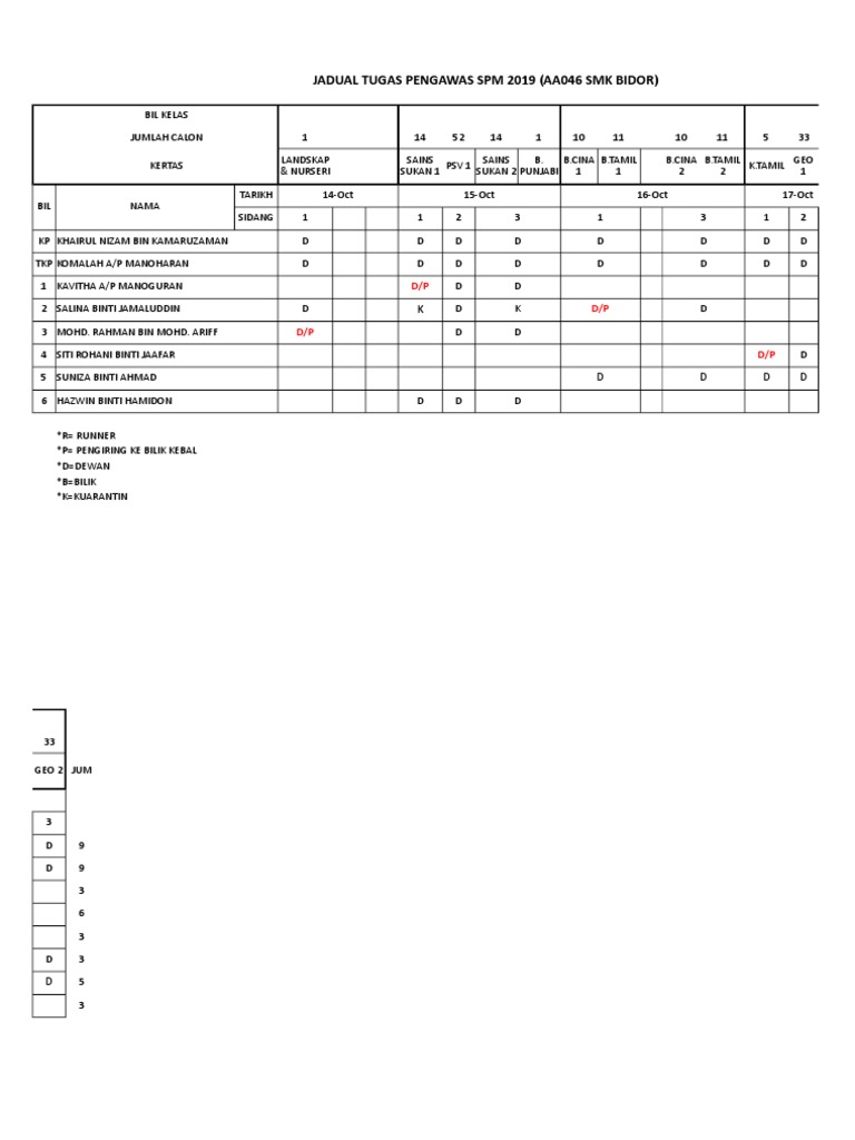 Jadual Bertugas SPM PDF