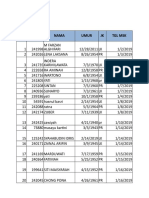 FEBRUARY 2019 REPORT ON INPATIENT PATIENTS AT THE EYE CLINIC