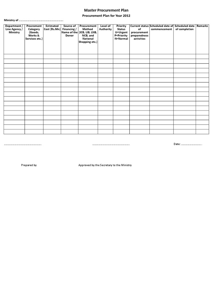 Master Procurement Plan 2012 | PDF | Business | Law