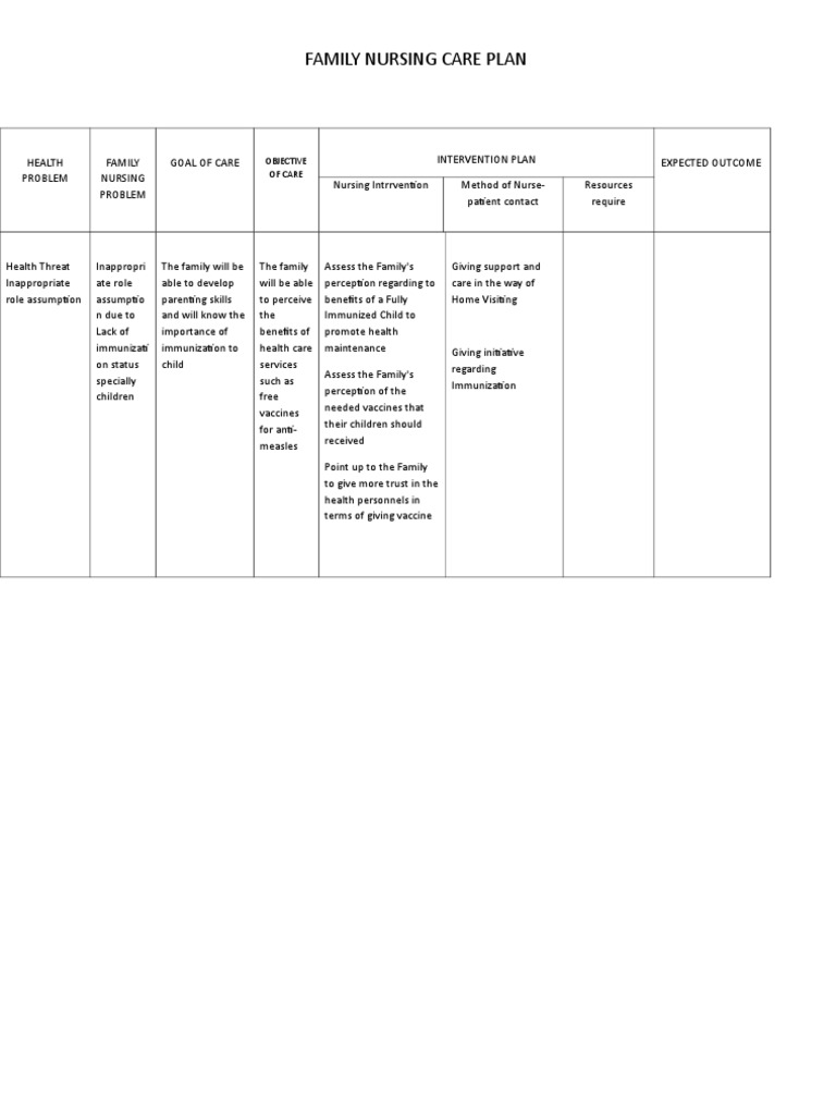 Family Nursing Care Plan for Immunization | PDF