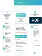 Esquema Tema 3 Auxiliar Administrativo Estado