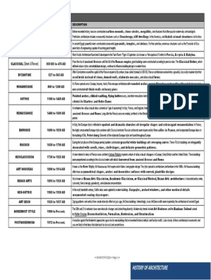 Imhotep Tables PDF | Nouveau | Baroque