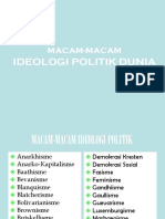 Macam-Macam Ideologi Politik