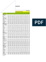 PT Sales Statewise