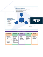 Schematic of Workplace Injury Mgt