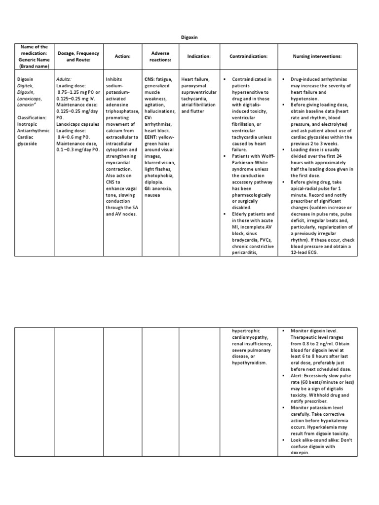 Digoxin: Dosage, Effects, and Nursing Care | PDF | Physiology ...