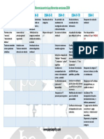 Diferencias Entre Las Diferentes Versiones DSM (1)