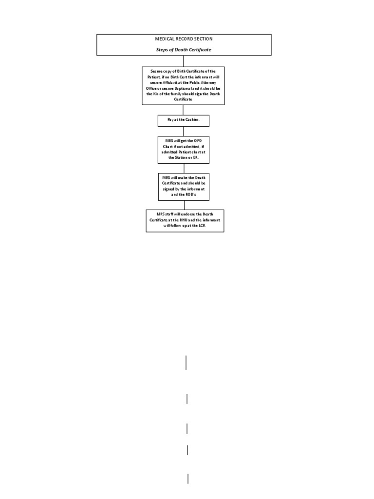 Steps for Obtaining Death Certificates | PDF | Birth Certificate ...