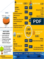 Infographics - Manatad Allysa