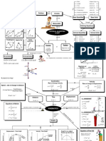 FIZIK MindmapSF016