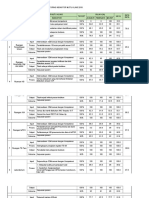 Tabel Hasil Monitoring Imk 2018