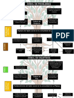 PDF Arbol de Problemas, Objetivos y Acciones
