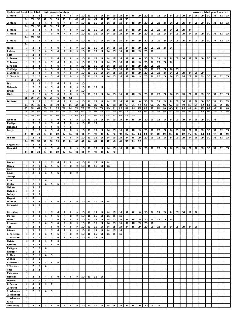 Alle Bucher Und Kapitel Der Bibel Liste Zum Abstreichen