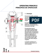 Principios de Operación Martillo Hidráulico