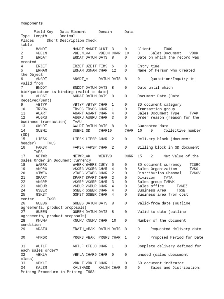 VBAK Table PDF Economies Business