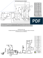 Flowsheet Pembuatan Benzene