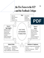 Relating The Five Forces To The SCP Paradigm and The Feedback Critique