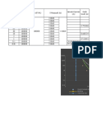 Grafik Rekomendasi