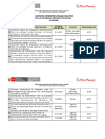 Cuadro de Convenios Internacionales Apn - Vigentes