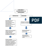 Funciones y Propositos de Los Inventarios