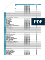 Daftar Nama-Nama Kelompok Tugas Pancasila