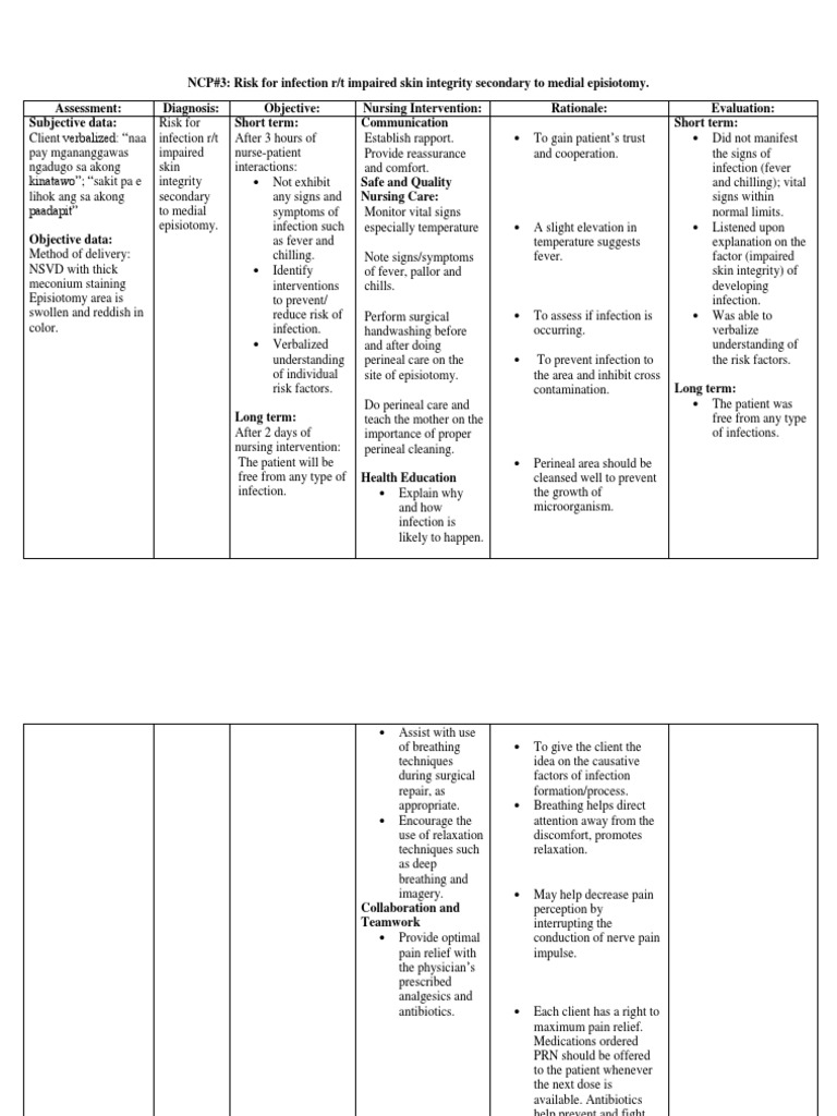 CA Risk For Infection NCP | PDF | Pain Management | Infection
