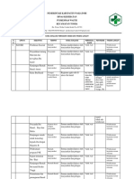 4.2.3.4 Evaluasi Akses