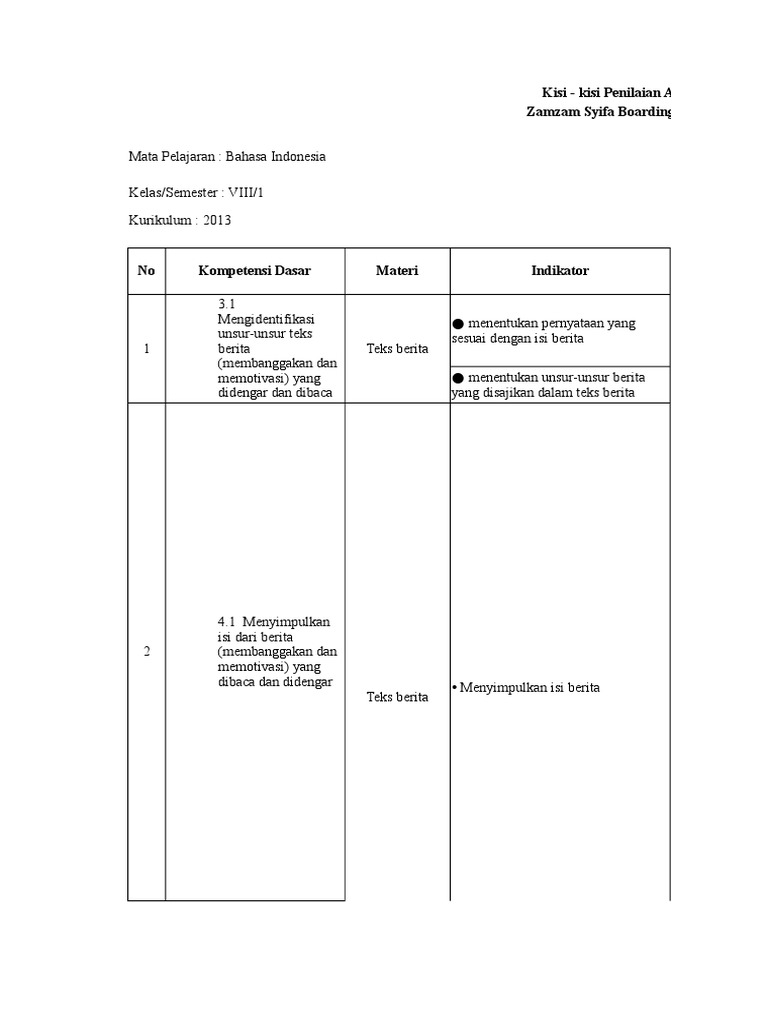 Kisi Kisi Bahasa Indonesia Kelas Viii Th 2019 2020