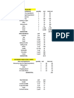 Primary Product (Cupcake) Tools and Equipments Quantity Cost Total Cost