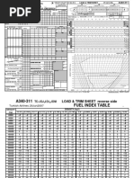 Thy AHM560 A340-300 Loadsheet