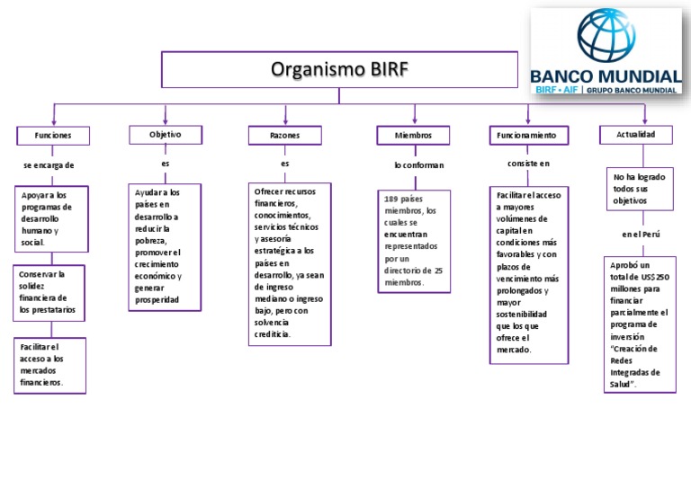 Funciones y Objetivos del BIRF | PDF | Economias | Finanzas (general)