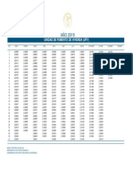 UFV values for 2019 in Bolivia