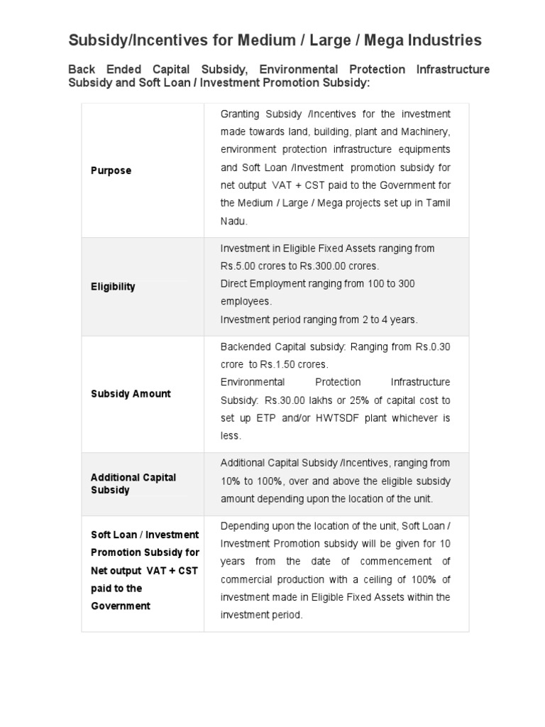 Capital Subsidy for MSME Projects | PDF
