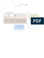 Performance Test On Double Stage Reciprocating: Specification