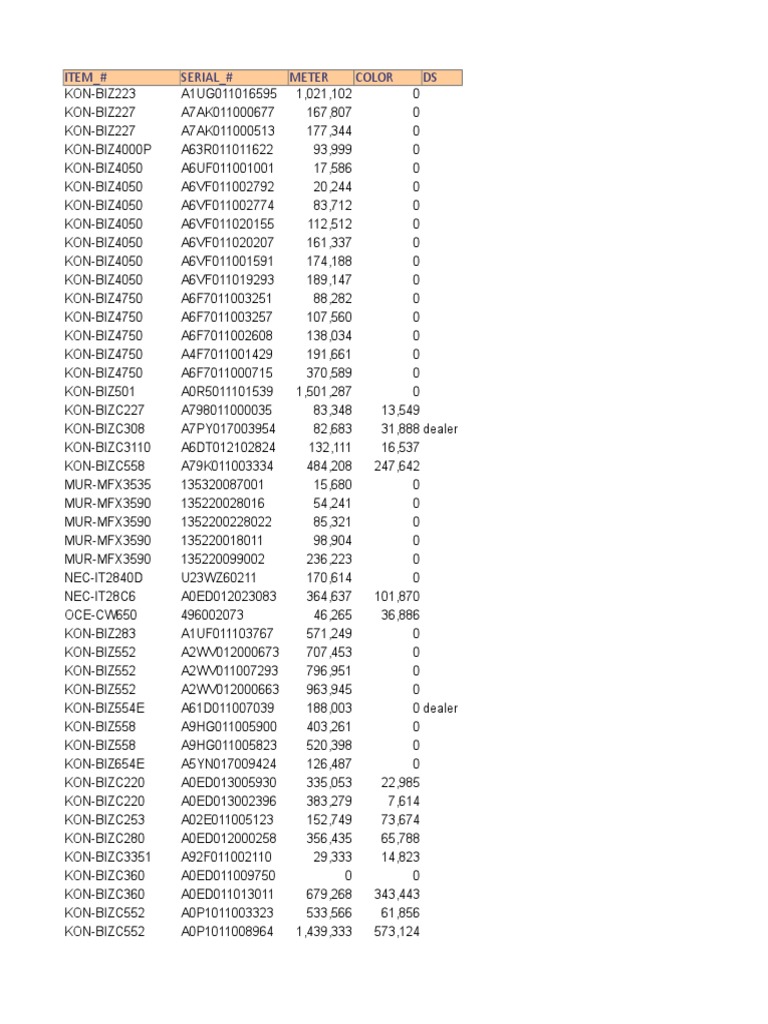 Itemized Meter Readings and Serial Numbers for a Variety of Konica ...