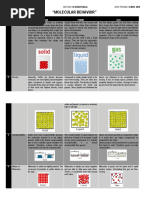 "Molecular Behavior": Properties of Matter Solid Liquid GAS 1