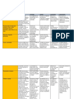 Rúbrica Portafolio FUNDAMENTOS DE INVESTIGACIÓN (LIC JESUS OTERO RESENDIZ) - 2